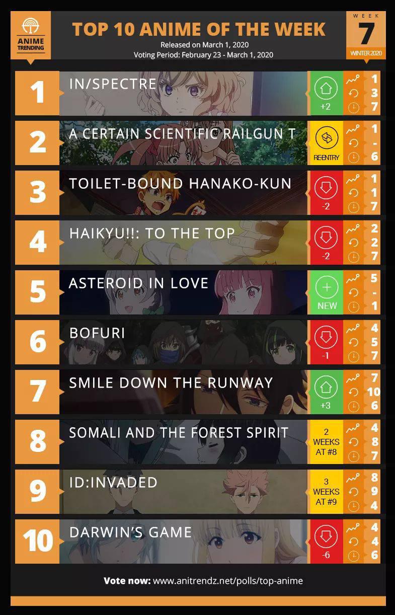 TOP10 Anime of the week7 for winter 2020 - Pantip