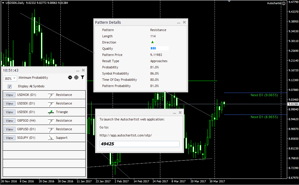 fibo options forex currencies rates: Autochartist - Free Trading