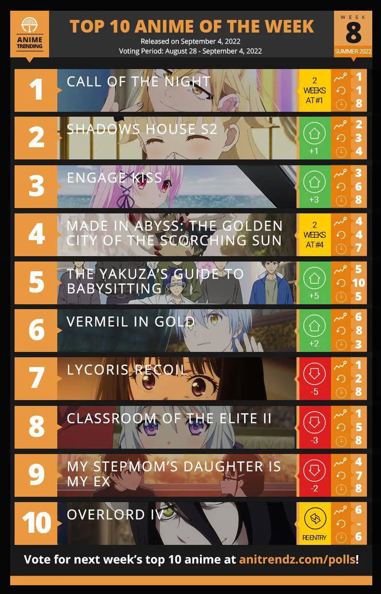 TOP 10 ANIME of the week 2 for summer 2022 - Pantip