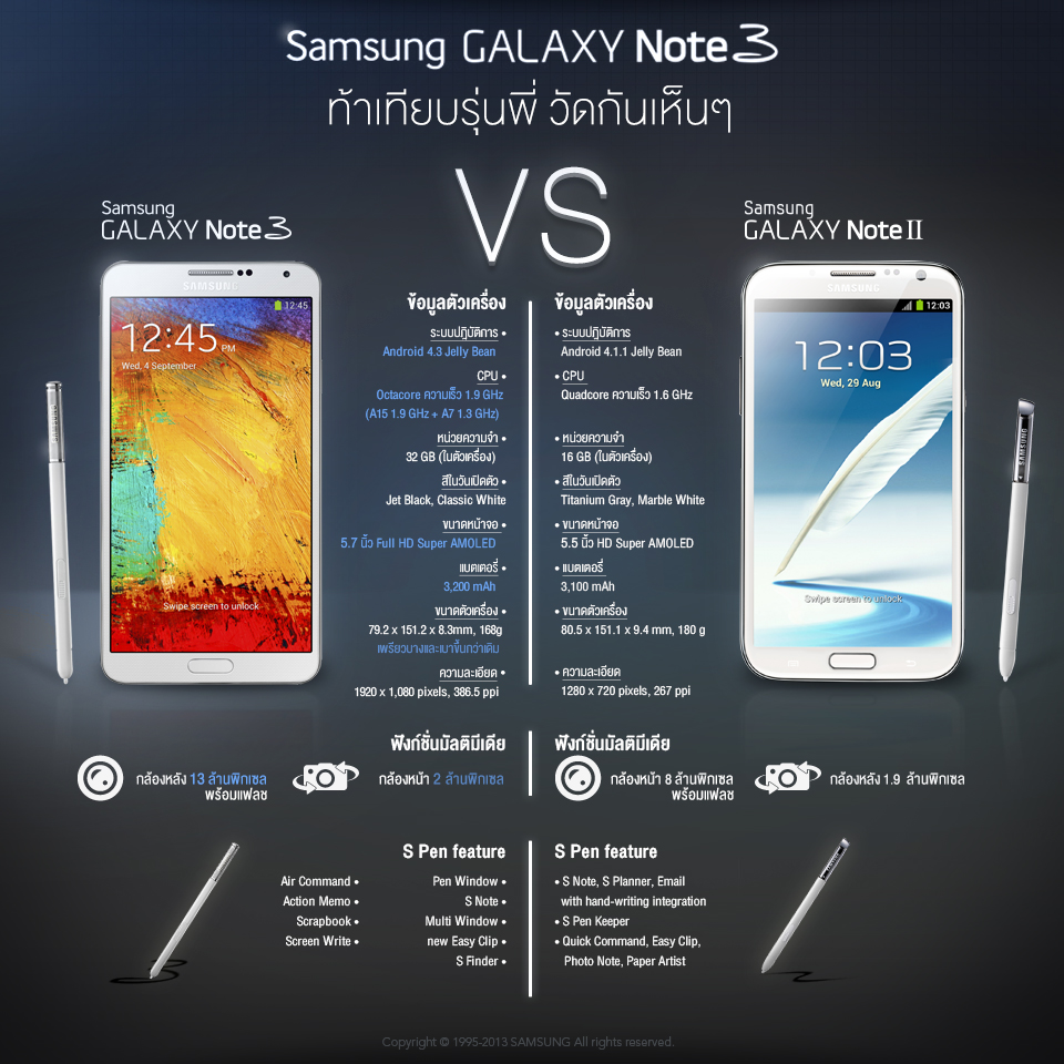 Samsung Galaxy NOTE 3 '3G' by Samsung Thailand - Pantip