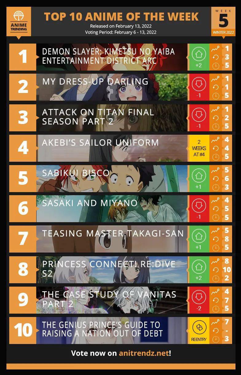 TOP 10 ANIME of the week 5 for winter 2022 - Pantip