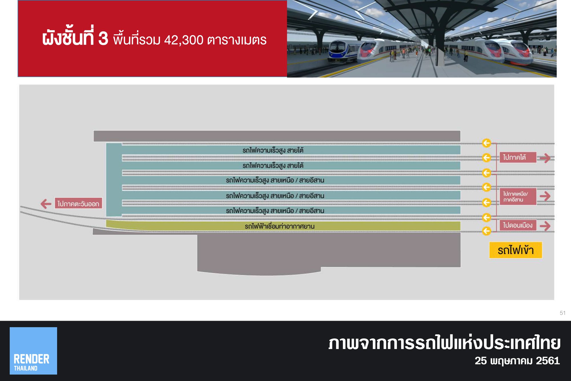 สถานีกลางบางซื่อและศูนย์คมนาคมพหลโยธิน ศูนย์กลางรถไฟไทยและ ...