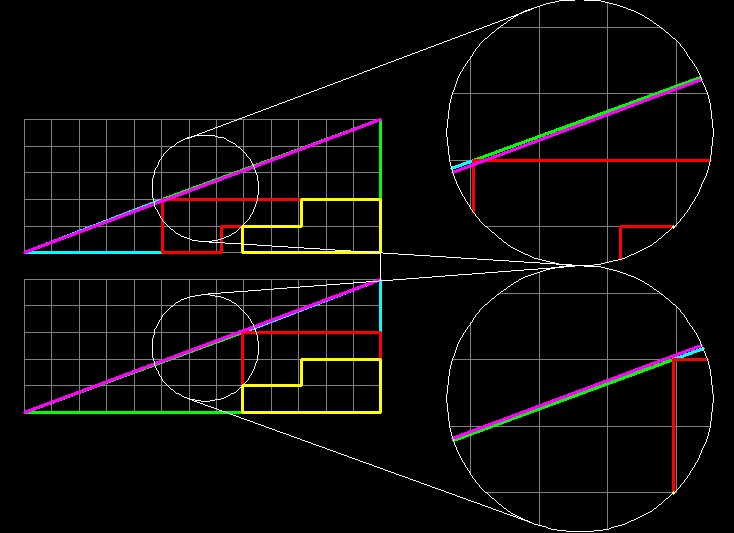 The Missing Square Illusion - Pantip