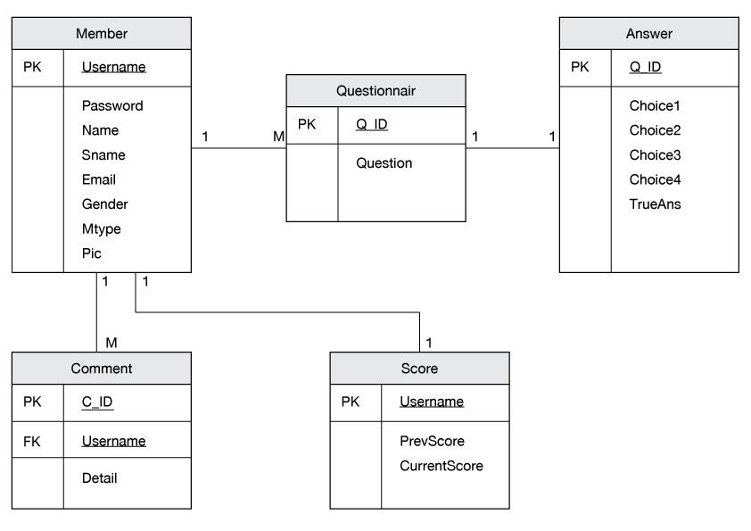 Answer table. Er диаграмма MYSQL. Er диаграмма игры. Er диаграмма автовокзал. Er диаграмма почта.