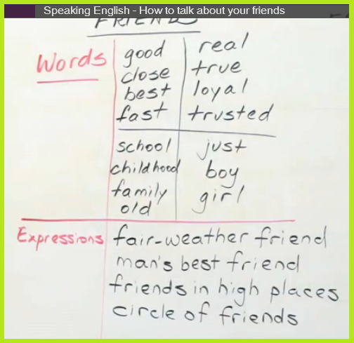 วลีและสำนวนในภาษาอังกฤษที่ใช้พูดถึงเพื่อน Speaking English - How To Talk  About Your Friends - Pantip