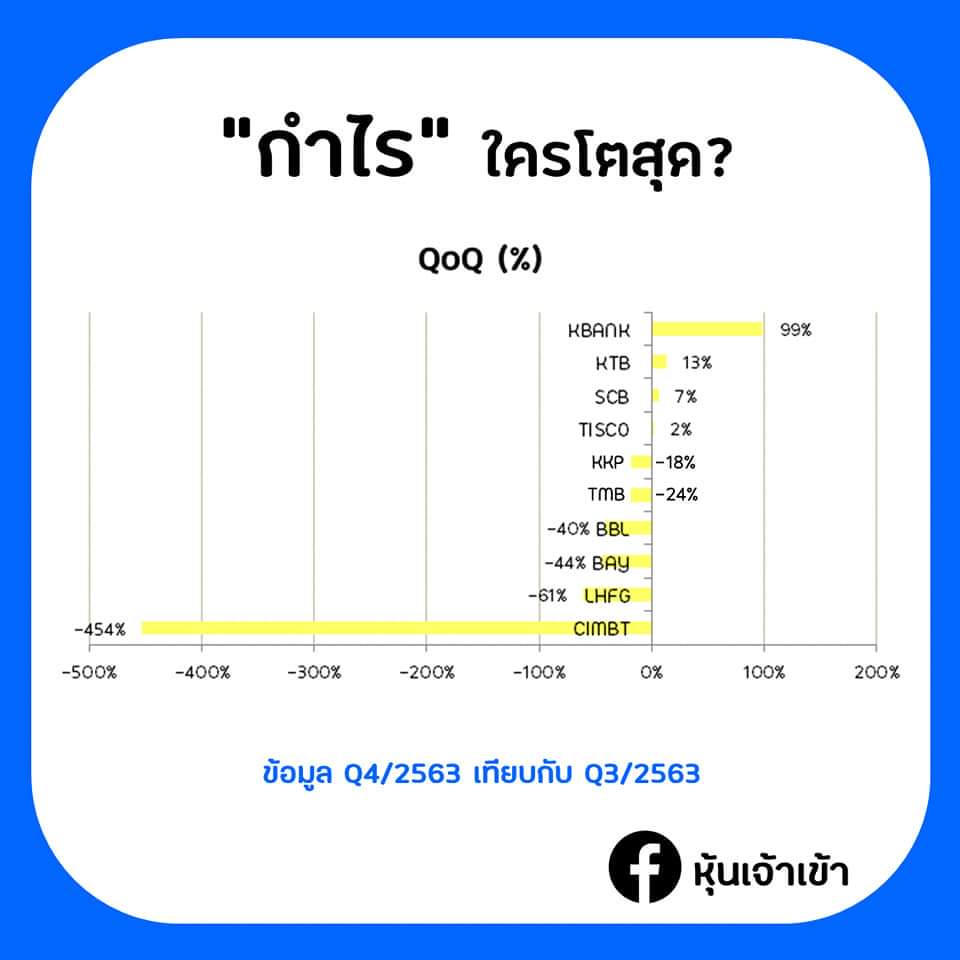 มีโอกาสที่ธนาคารซีไอเอ็มบีไทย(Cimb Th) จะเจ๊งหรือหายไปมั้ยครับ? - Pantip