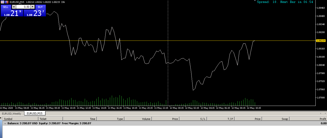 วิธี แก้ ไม้ forex