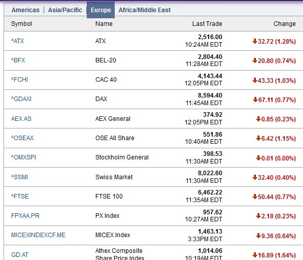 5 am est. 10 00 Am est по Москве. (1:30am est – 3am est) to gtm5. 9:30 Am est МСК.