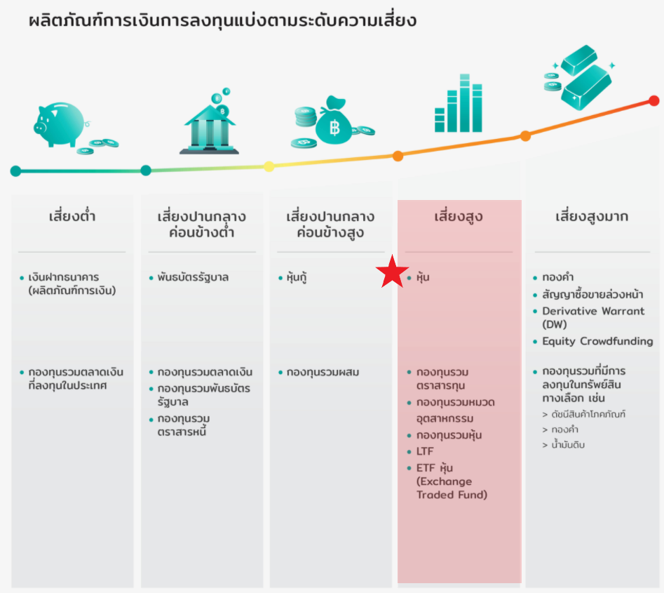 ถ้ามีเงินเย็น 30,000 ลงทุนอะไรดีค่ะ - Pantip