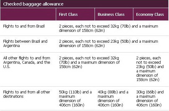 qatar airways baggage allowance 2 pieces