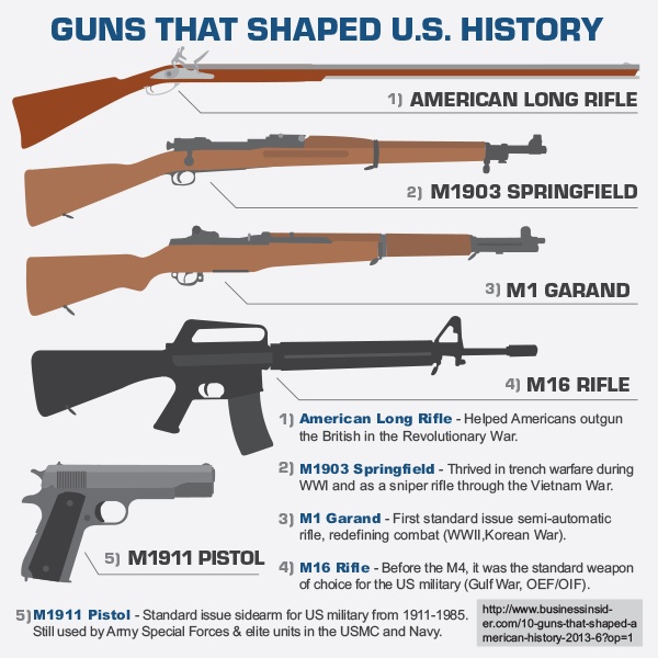 Shaping us. Винтовка Springfield m1903 схема. M16 винтовка. M16 Garand. Винтовка м16 строение.