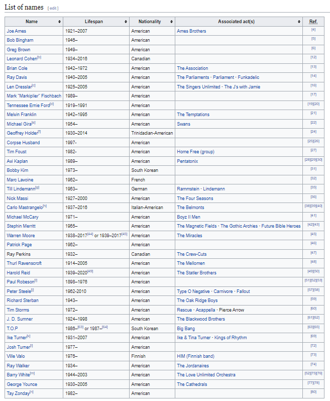 bass wikipedia VS bass pantiper - Pantip