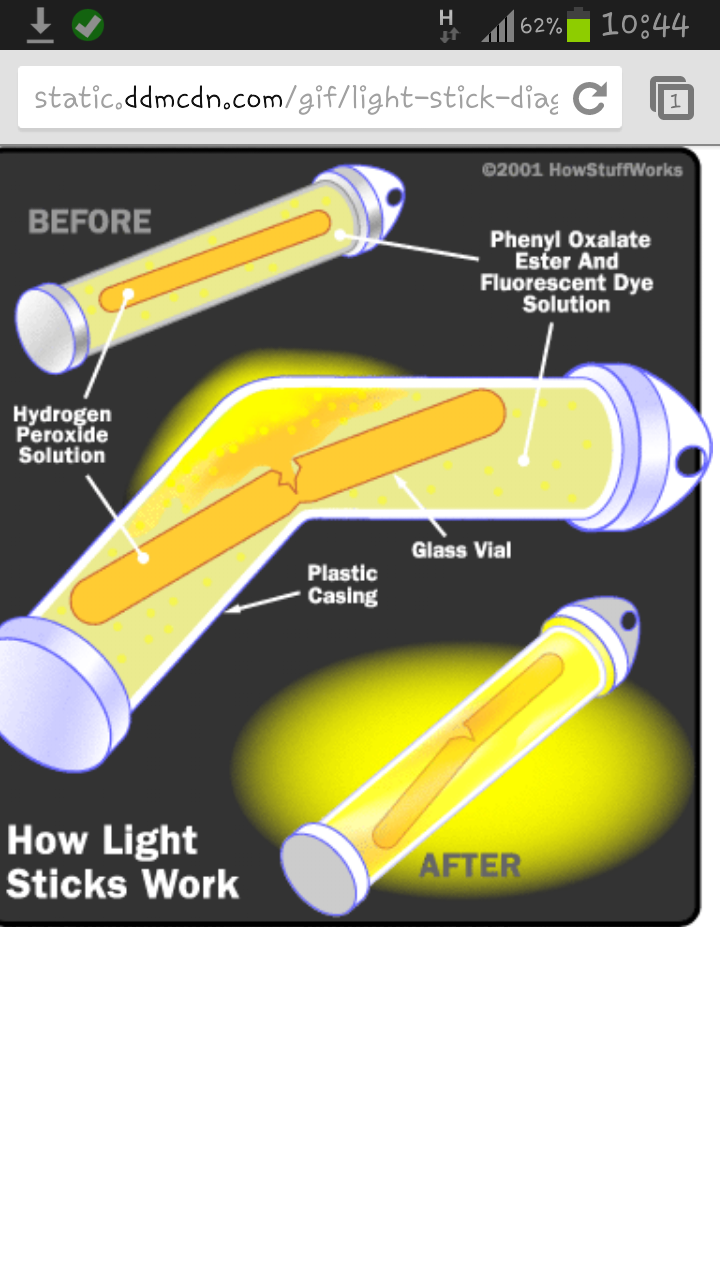 How Light Sticks Work