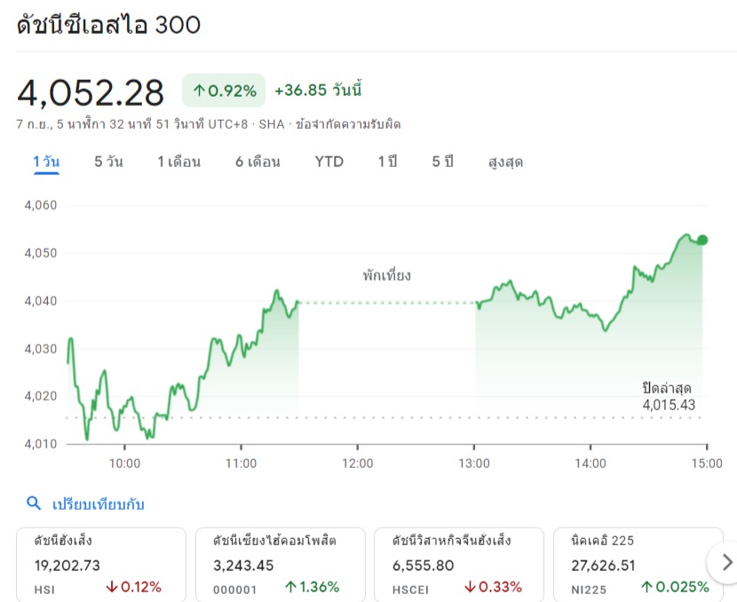 DOW...!!!! Wed,Sep,07,2022 - Pantip