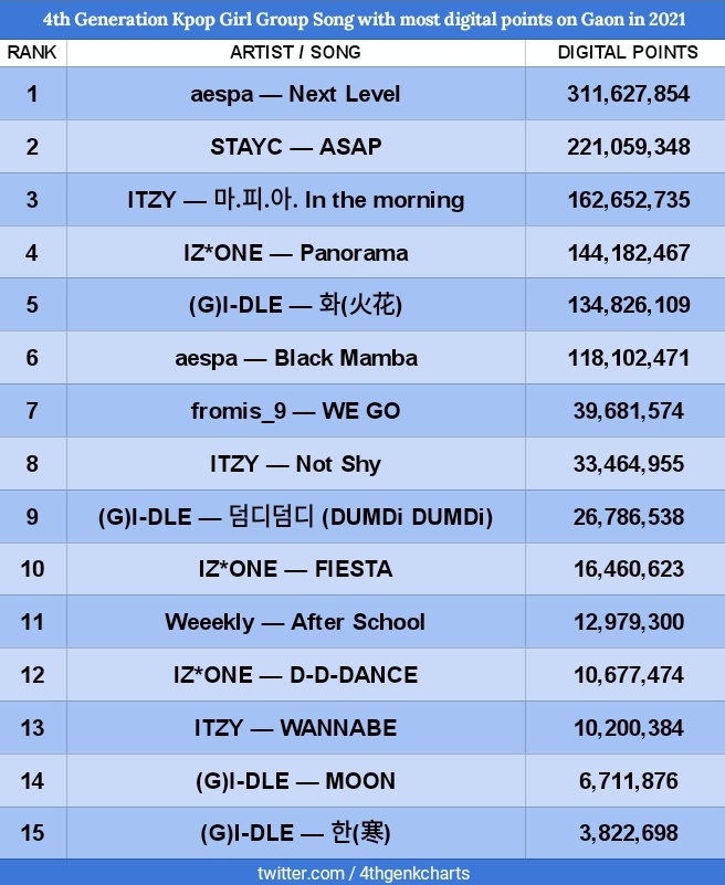 4пк кпоп. Поколения кпоп. Группы 4 поколения кпоп. Группы 4 поколения k Pop список. Женские группы 4 поколение кпоп.