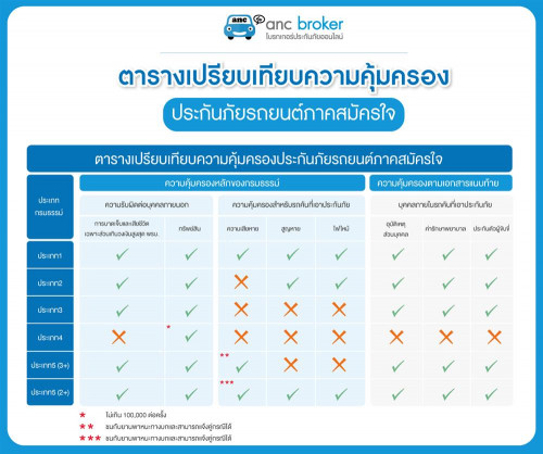 ประกันรถยนต์ชั้น3 คุ้มครองอะไรบ้าง - Pantip