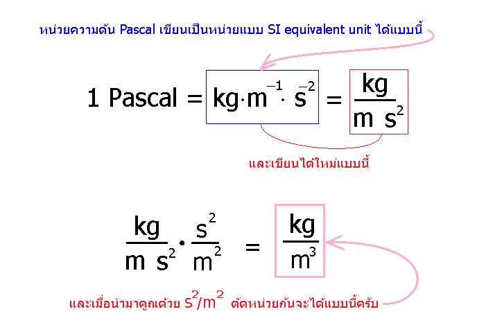  1 Pa S 2 m 2 1 Kg m 3 Pantip