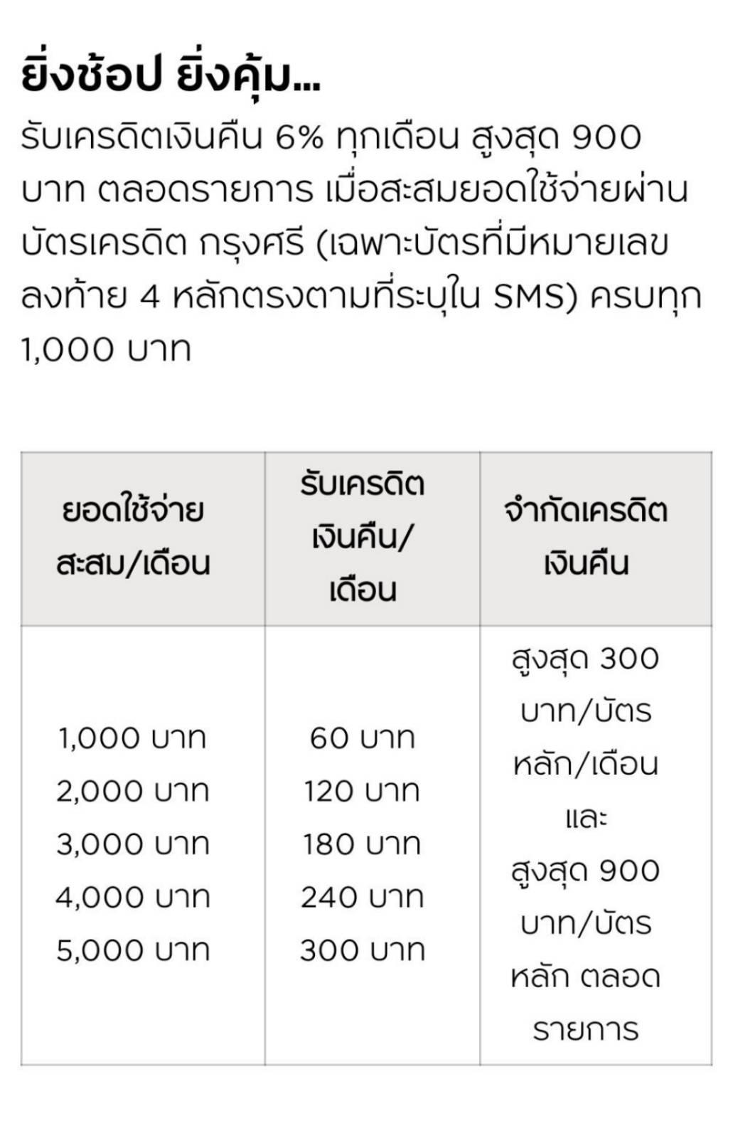 เรื่องบัตรเครดิตกรุงศรี - Pantip