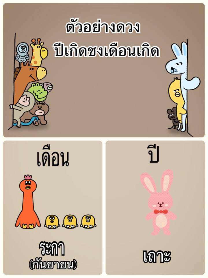 คนเกิดปีไหน คู่กับปีไหนดี สมพงศ์ - Pantip