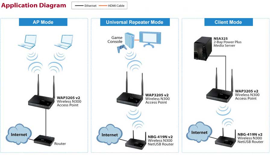 Mengenal Fungsi Access Point Dan Tipe Tipenya Dalam J Vrogue Co