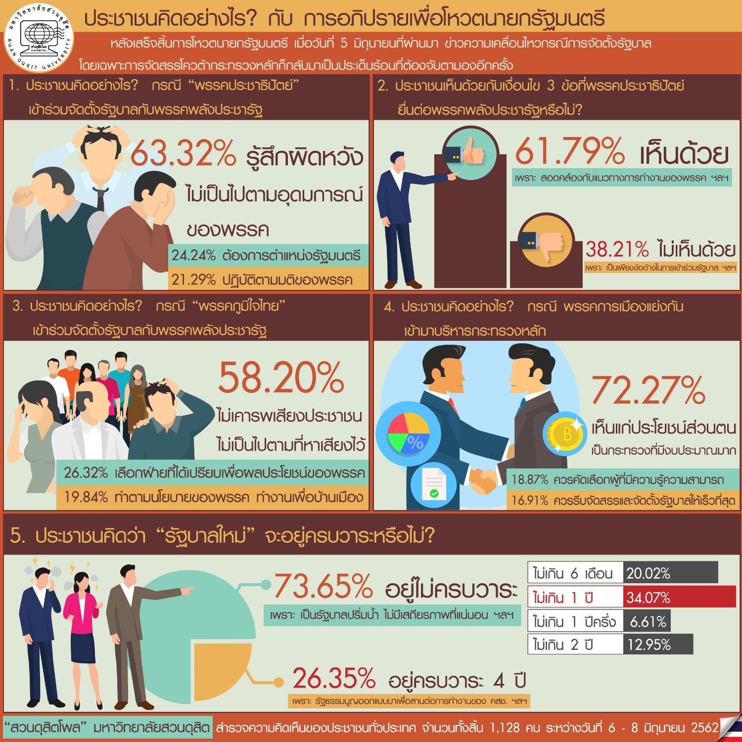 ประชาชนคิดอย่างไร? กับ การอภิปรายเพื่อโหวตนายกรัฐมนตรี - Pantip