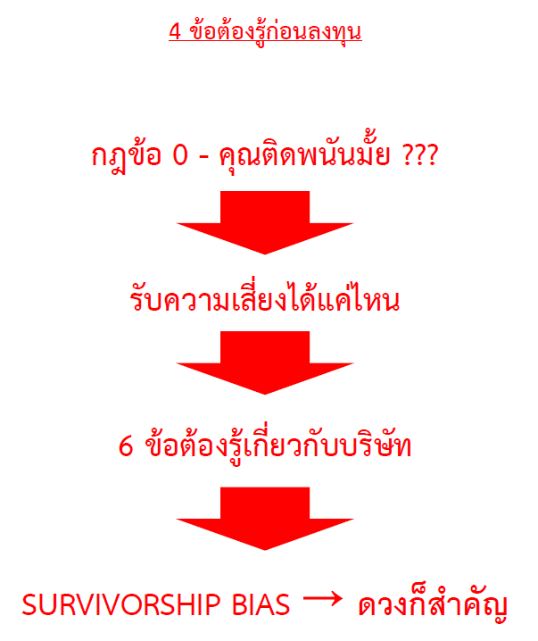 อยากเริ่มต้นเทรดหุ้น ควรเริ่มศึกษาจากตรงไหนก่อนดีครับ - Pantip