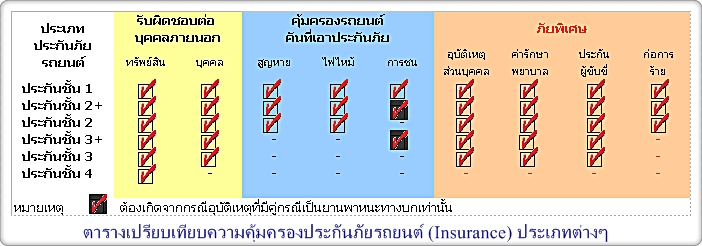 รถอายุ 6 ปี หรือมากกว่า ยังทำประกันชั้นหนึ่ง กันอยู่มั้ยครับ / เบี้ย & ทุน ประกัน ประมาณเท่าไร - Pantip