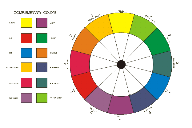 Комплементарные цвета. Комплементарные цветовые пары. Комплементарные цвета в колористике. Пары комплиментарных цветов.