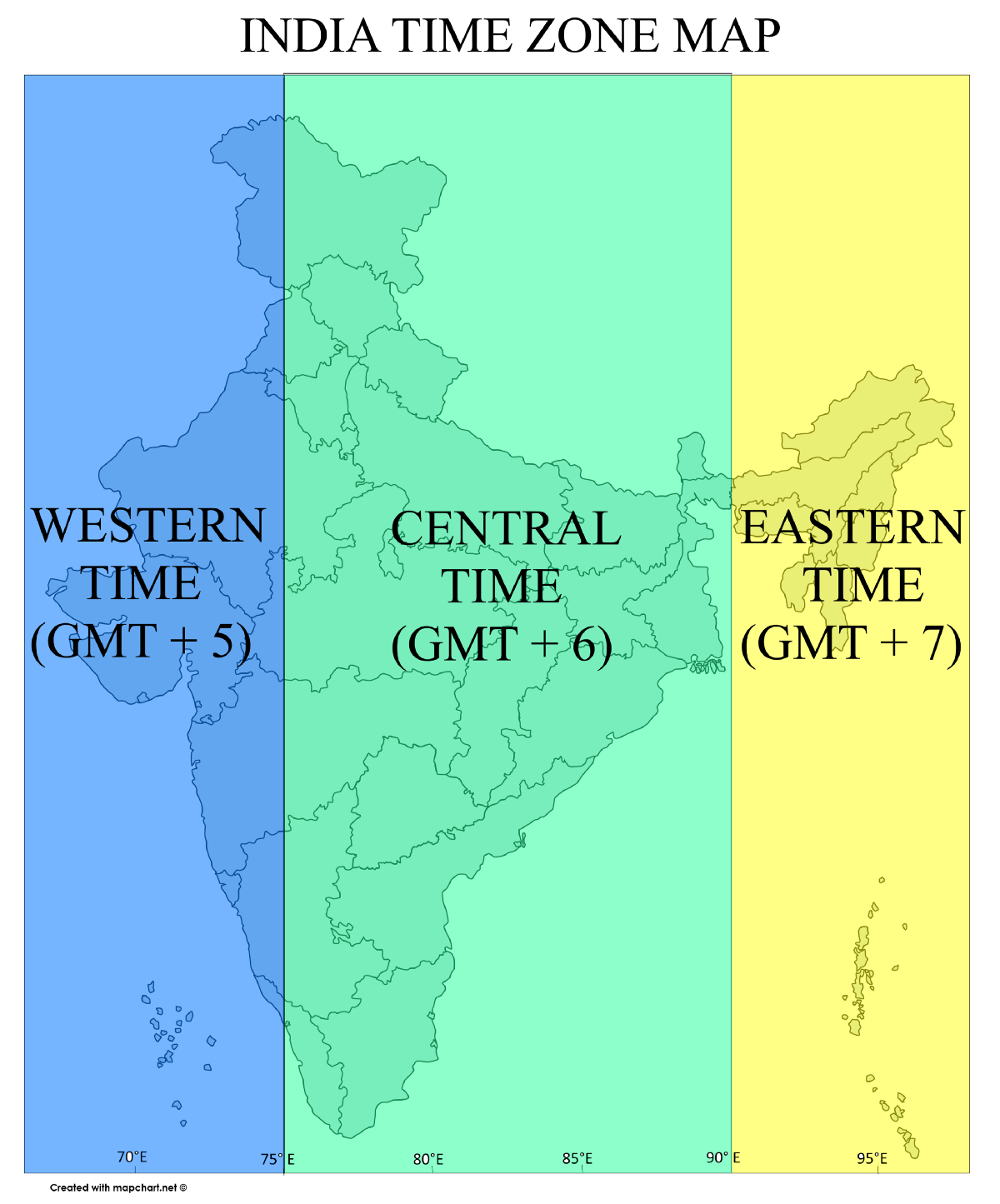 5 30 pm utc in indian time