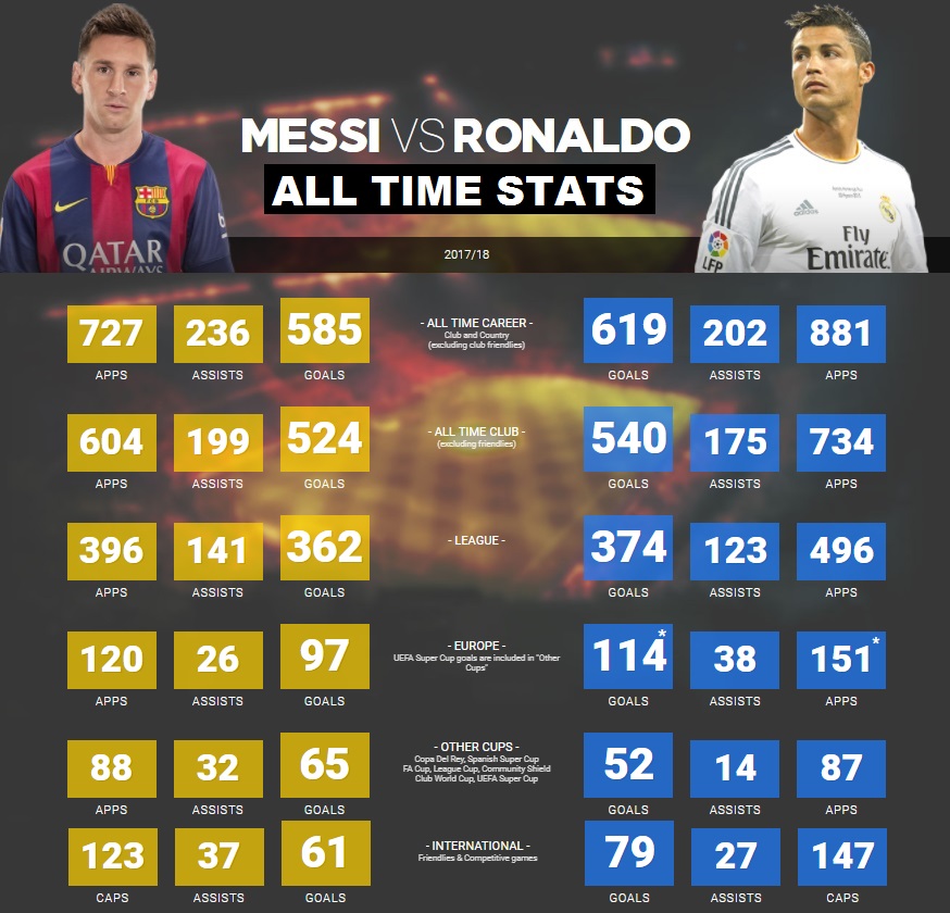  Messi CR7 Pantip