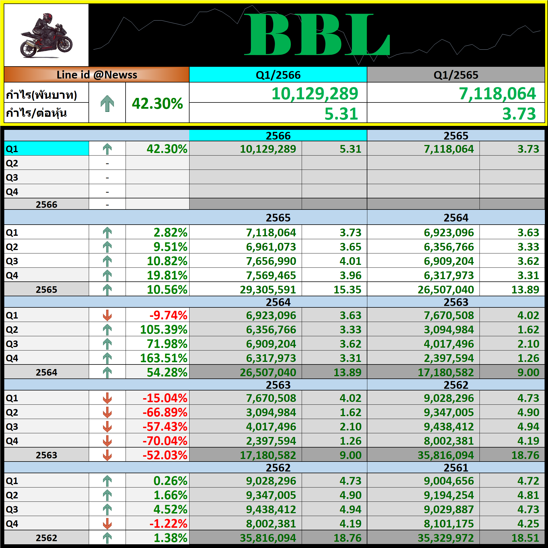 bbl-q1-2023-pantip