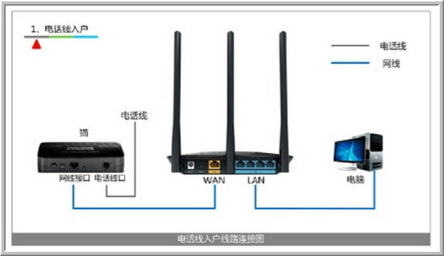 เพิ่มสัญญาณ Wifi ยังไงเหรอคะจาก Router 3Bb ----------- - Pantip