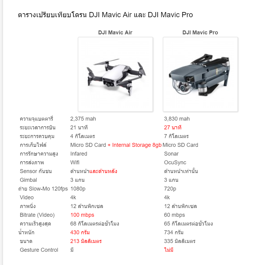 Mavic air outlet mavic pro