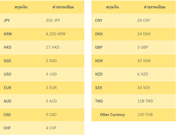 krungsri-boarding-card