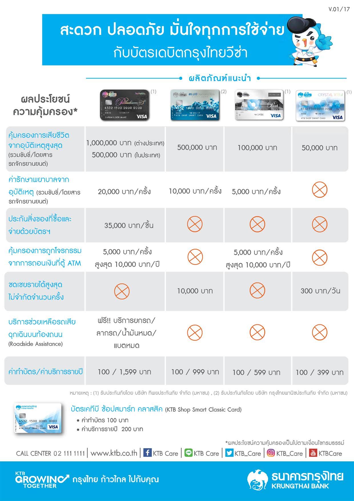 เปิดบัญชีกรุงไทยพร้อมทำบัตรAtmแบบถูกสุดราคาเท่าไหร่ครับ - Pantip