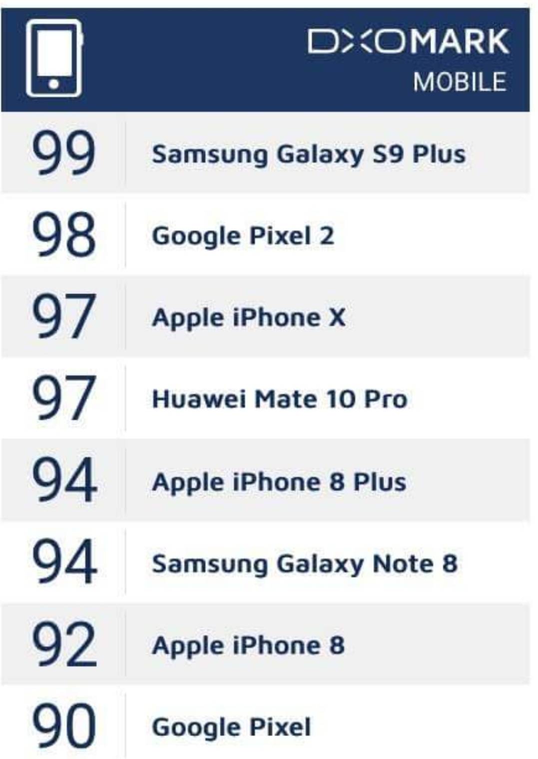 Galaxy S9 vs iPhone 8: comparativo revela qual o melhor celular! - DeUmZoom