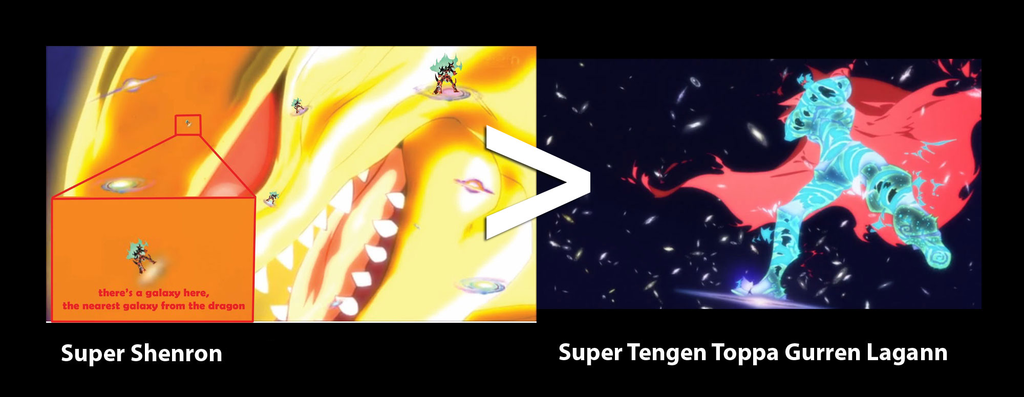 Tengen Toppa Gurren Lagann - Size Comparison การเปรียบเทียบขนาด