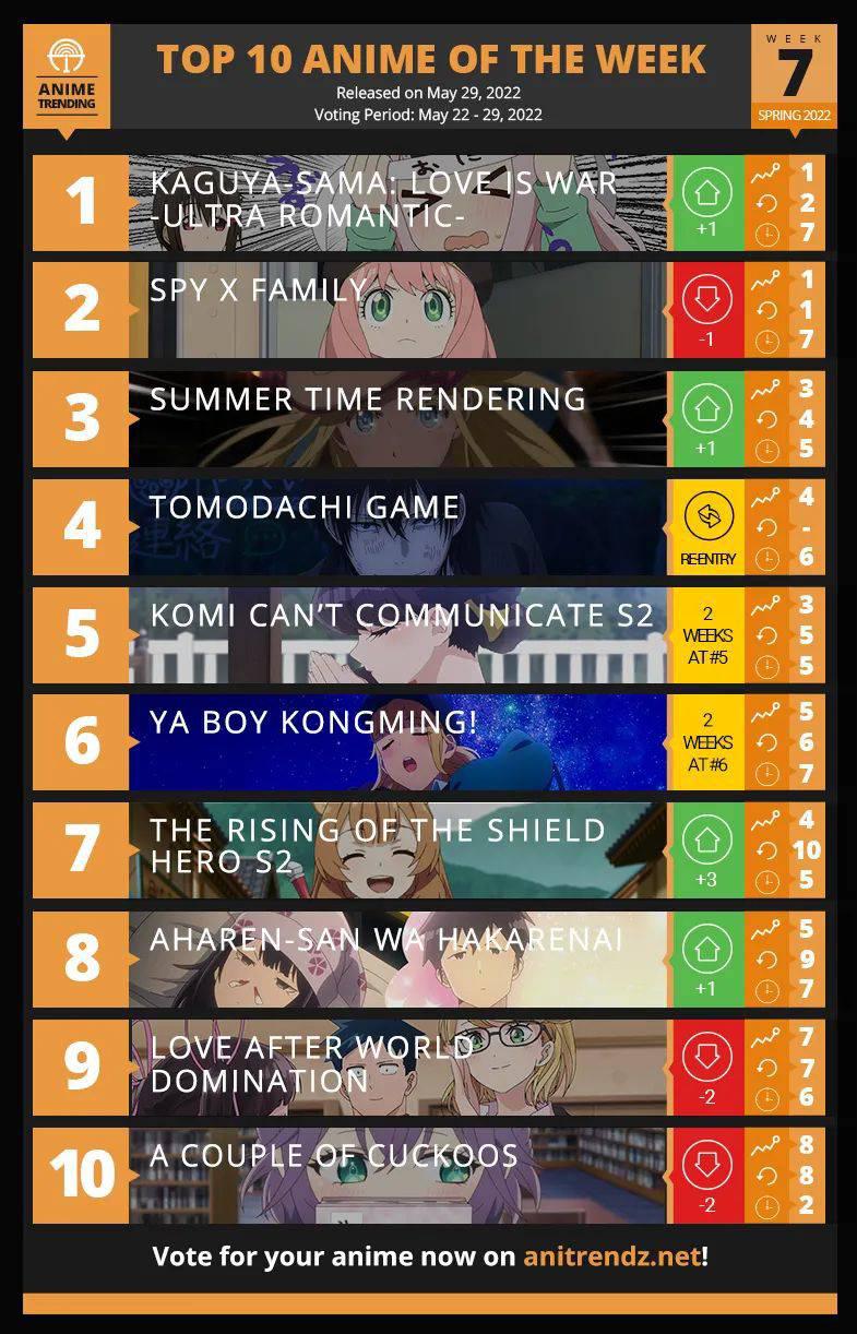 Top Picks Crunchyrolls 2022 Spring Anime Lineup