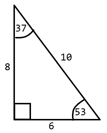 สูตรการหาพื้นที่สามเหลี่ยมมุมฉาก - Mathmagic