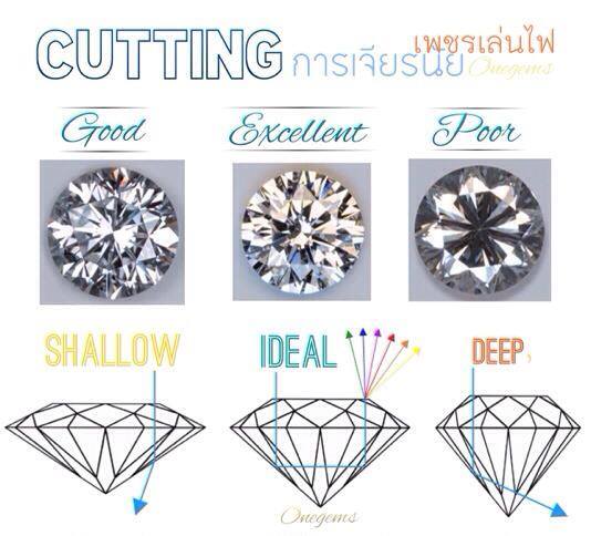 Diamond, อธิบายเรื่องของเพชรด้วยภาษาบ้านๆ - Pantip