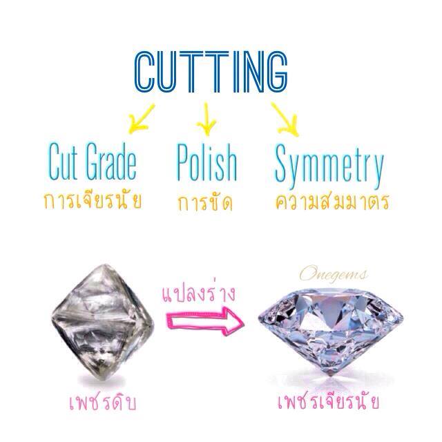 Diamond, อธิบายเรื่องของเพชรด้วยภาษาบ้านๆ - Pantip