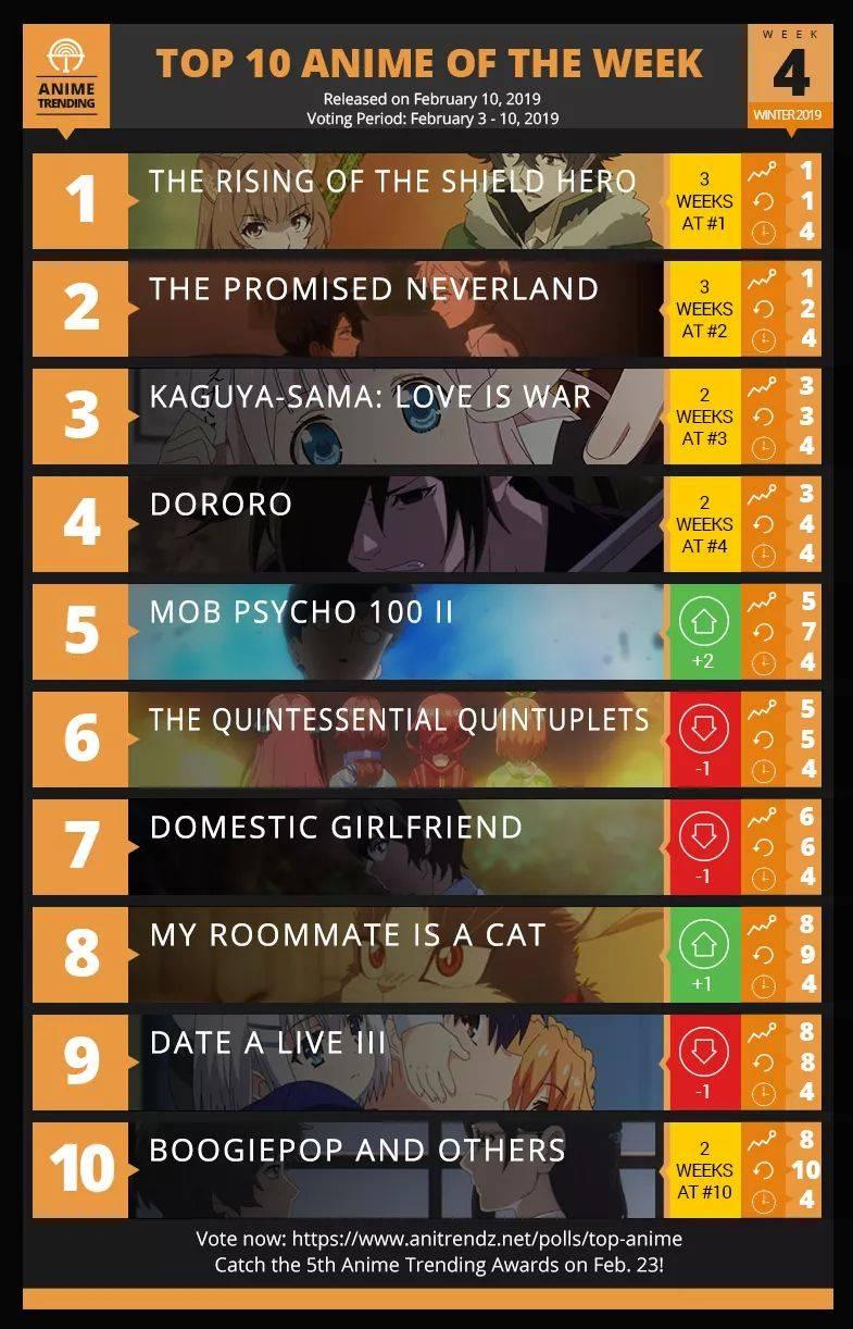 TOP 10 ANIME of the week 4 for winter 2019 - Pantip