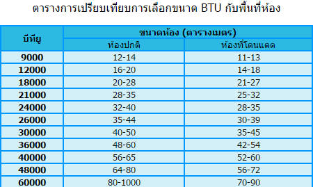 ห้องนอนขนาดประมาณนี้ ติดแอร์ 9000 btu พอไหมครับ - Pantip ห้องนอนขนาดประมาณนี้ ติดแอร์ 9000 Btu พอไหมครับ - Pantip