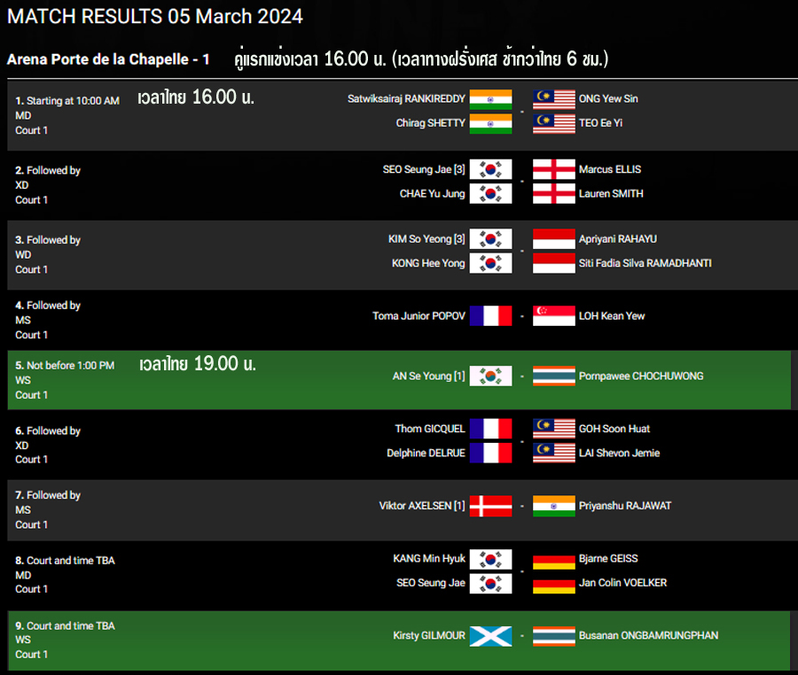 เชียร์สด ! แบดมินตัน YONEX French Open 2024 : รอบ 32 คน (5 มี.ค. 67 ...