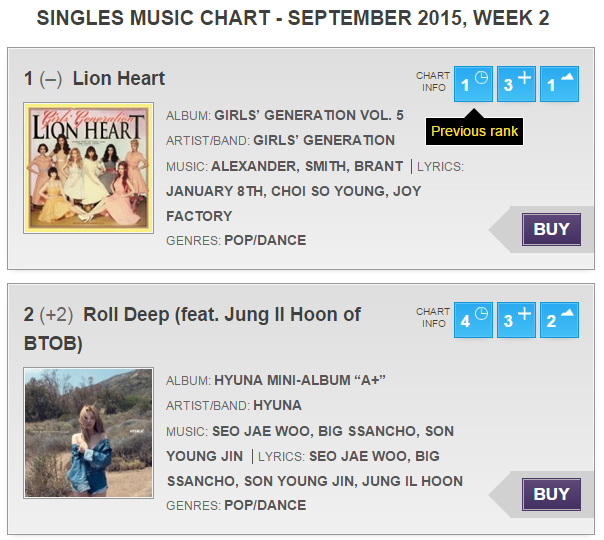 [K-POP] Soompi Weekly Music Chart 2015 – September Week 2 - Pantip