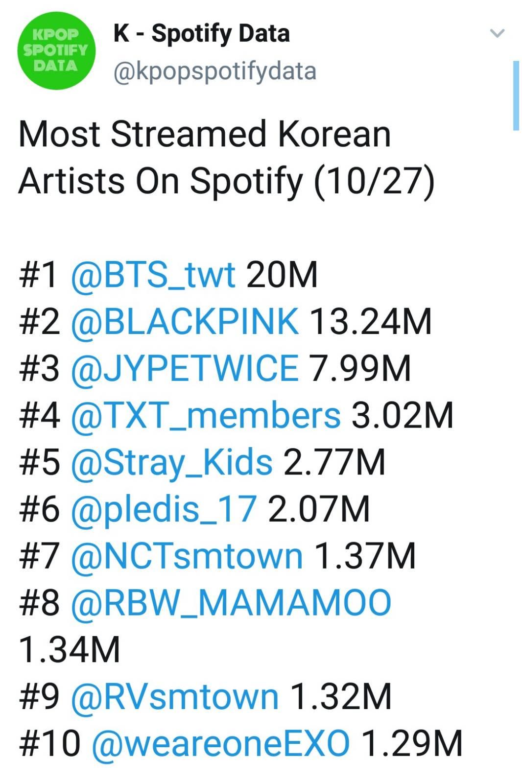 k-pop-most-stream-2020-songs-on-spotify-pantip