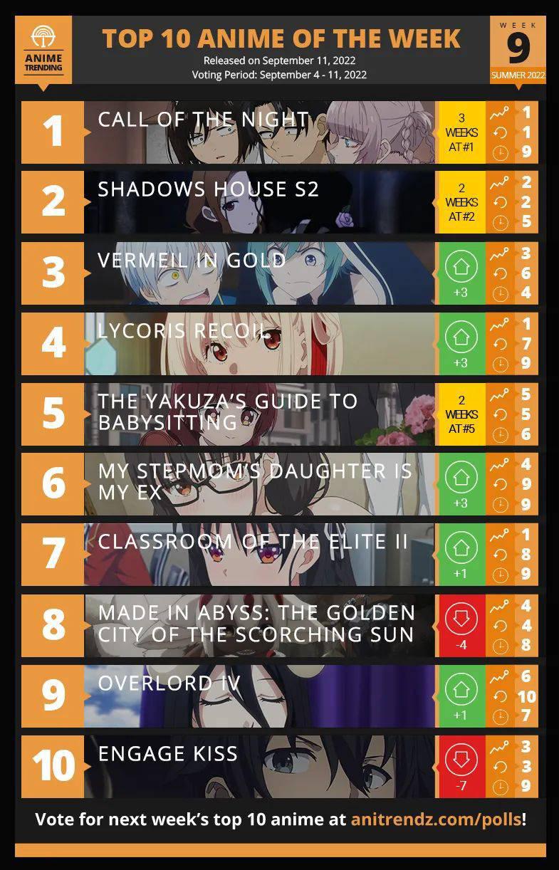 TOP 10 ANIME of the week 2 for summer 2022 - Pantip