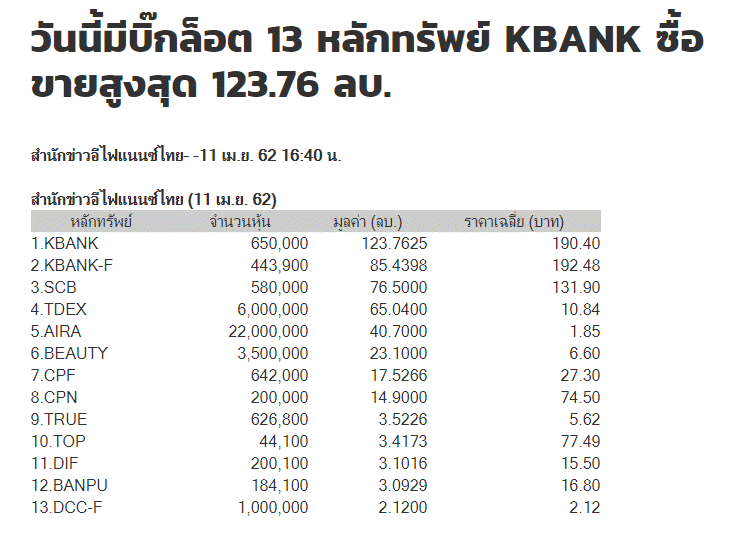 เบอร์ โทร ร้องทุกข์
