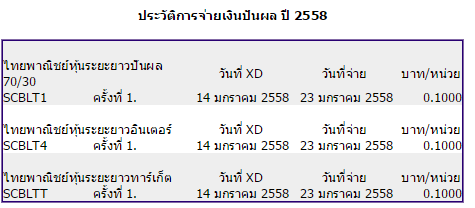 Scb Ltf ปันผลวันนี้ 3 กองทุนครับ - Pantip