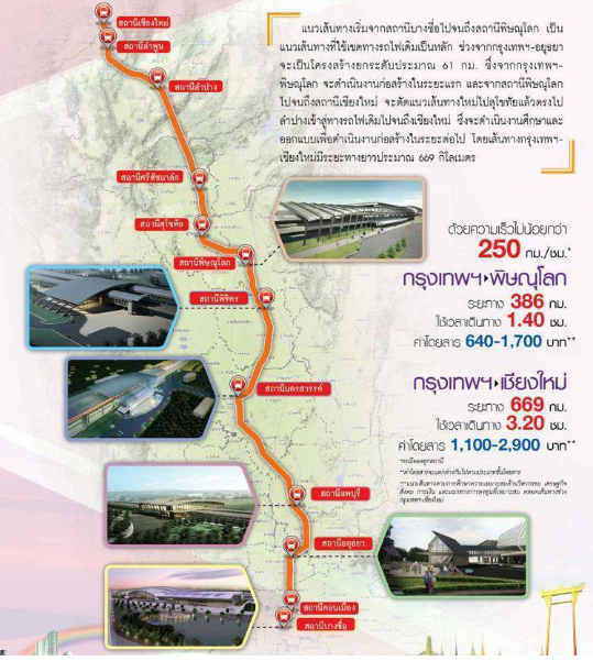 ทำความเข้าใจ รถไฟความเร็วสูงของไทย - Pantip